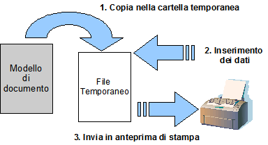 comepersonalizzareladocumentazioneb1