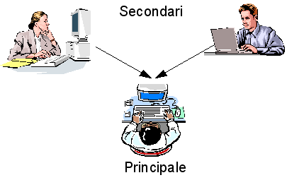 comeutilizzareinreteilprogrammab1