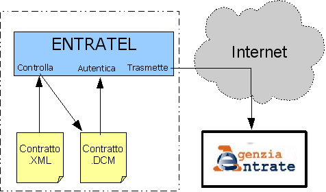 registrazionetelematicadeicontrattidilocazioneb1